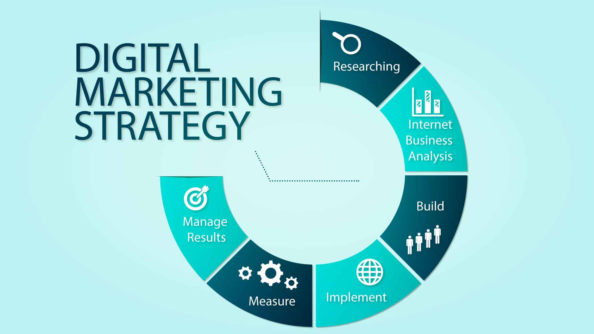 Digital Marketing Course In Patiala Punjab Enroll Now