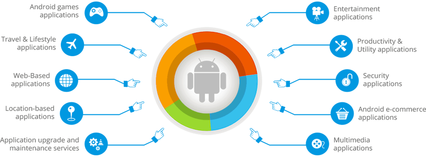 Best Android App Development Company in Punjab | Dial +91 9216041313